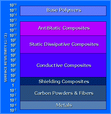 Bảng tổng hợp các mức độ kháng trở theo vật liệu