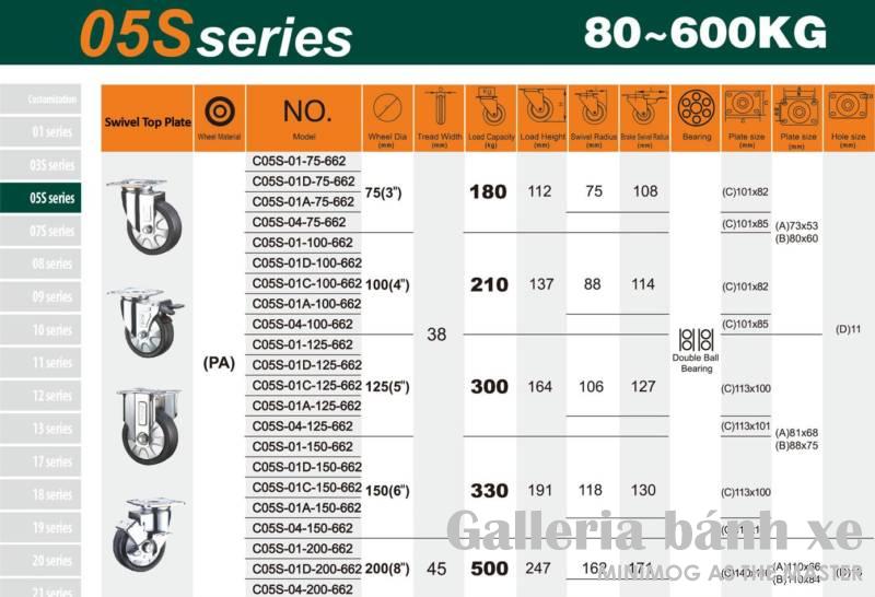 Catalog bánh xe Châu Âu (SUPO - 05S Series)